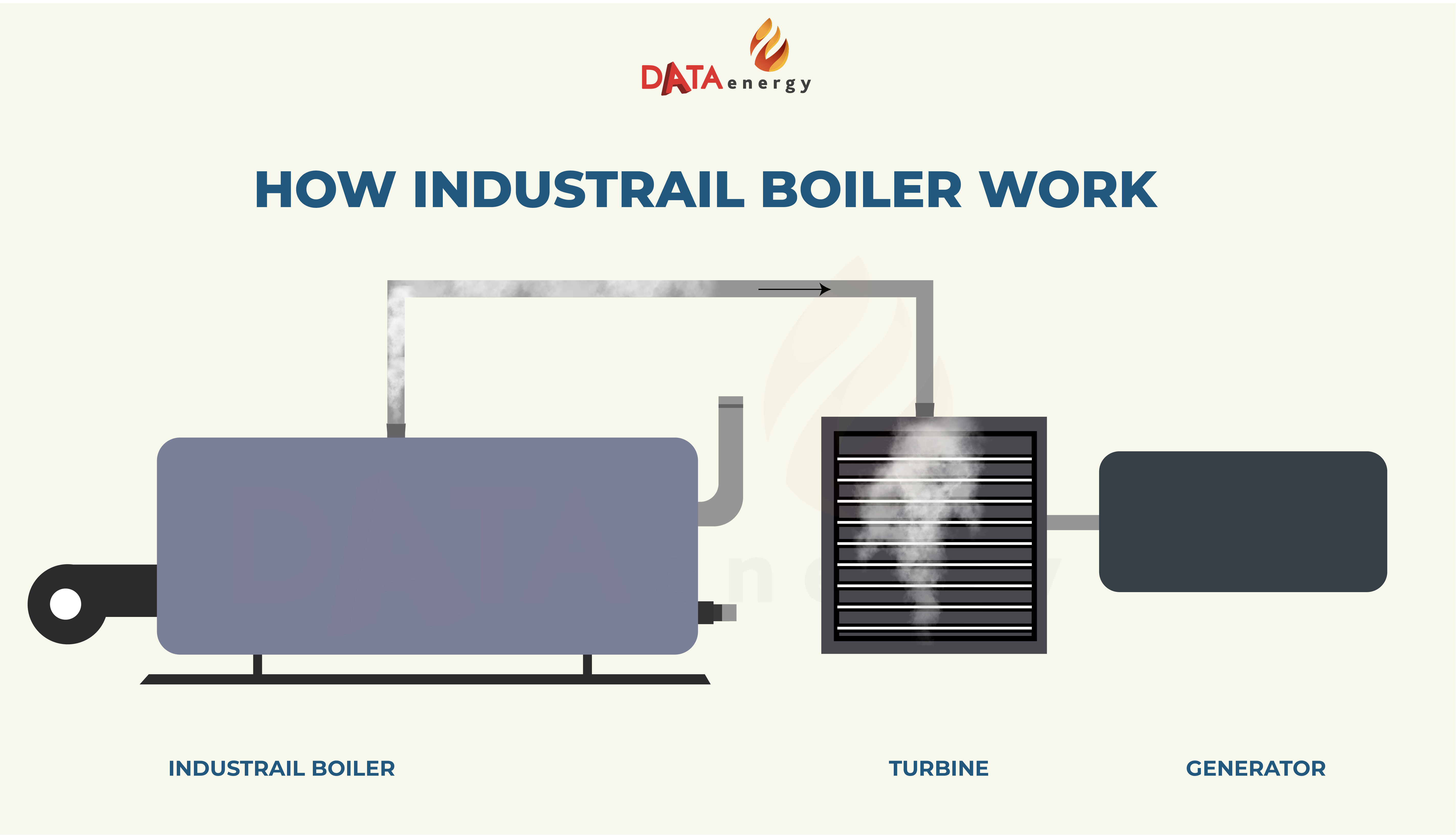 WHAT IS AN INDUSTRIAL BOILER